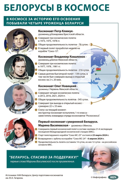 Ученые Беларуси и России планируют увеличить стандартный срок службы малых спутников в два раза