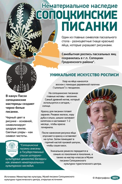 "Если не заморачиваться, кулич не получится". Шеф-повар раскрыла секреты традиционной пасхальной кухни "Если не заморачиваться, кулич не получится". Шеф-повар раскрыла секреты традиционной пасхальной кухни