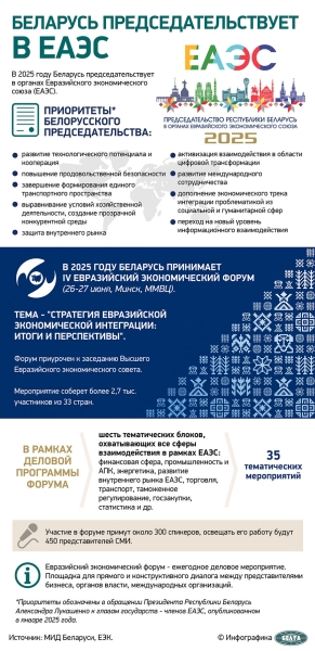 ЕАЭС 2.0, наследство СССР и время действовать вместе. Вся речь Лукашенко на Евразийском экономическом форуме в Минске 