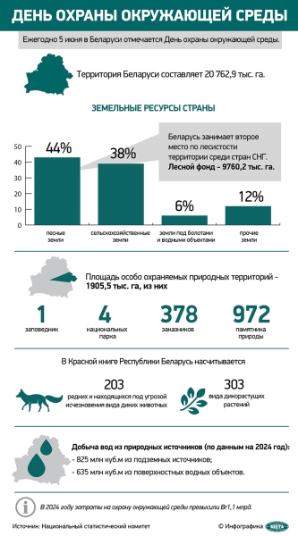 Как в Беларуси контролируют загрязнение атмосферного воздуха Как в Беларуси контролируют загрязнение атмосферного воздуха