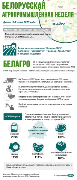 МТЗ рассчитывает на увеличение поставок в Республику Сербскую МТЗ рассчитывает на увеличение поставок в Республику Сербскую