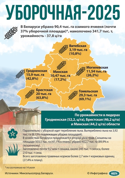 Минтруда: в разгар уборочной на особом контроле условия работы на предприятиях АПК