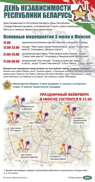 Лукашенко: белорусы последовательно двигаются к успеху по пути справедливости и созидания