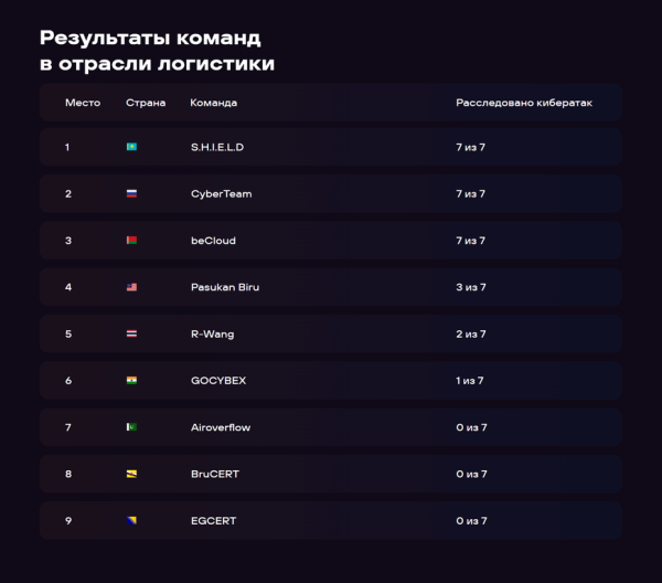 Опасный код: как путем анализа вредоносных программ можно спасти бизнес Опасный код: как путем анализа вредоносных программ можно спасти бизнес