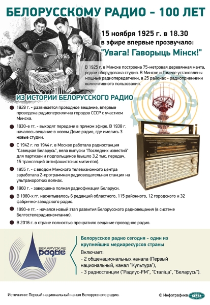 Лукашенко: коллектив Белорусского радио является продолжателем лучших традиций отечественного радиовещания