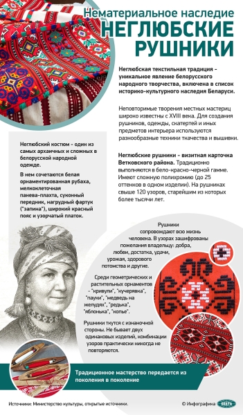 Неглюбская текстильная традиция Ветковского района внесена в Список нематериального культурного наследия ЮНЕСКО Неглюбская текстильная традиция Ветковского района внесена в Список нематериального культурного наследия ЮНЕСКО